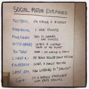 social media platforms and their uses